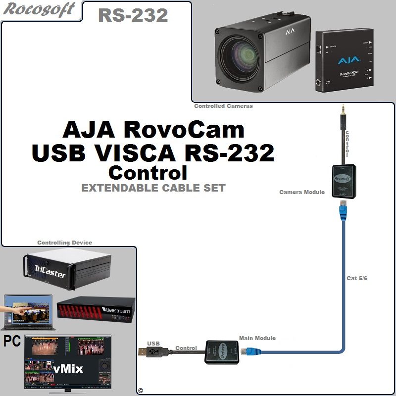 RS-232 AJA Rovocam VISCA USB Control Extendable Cable