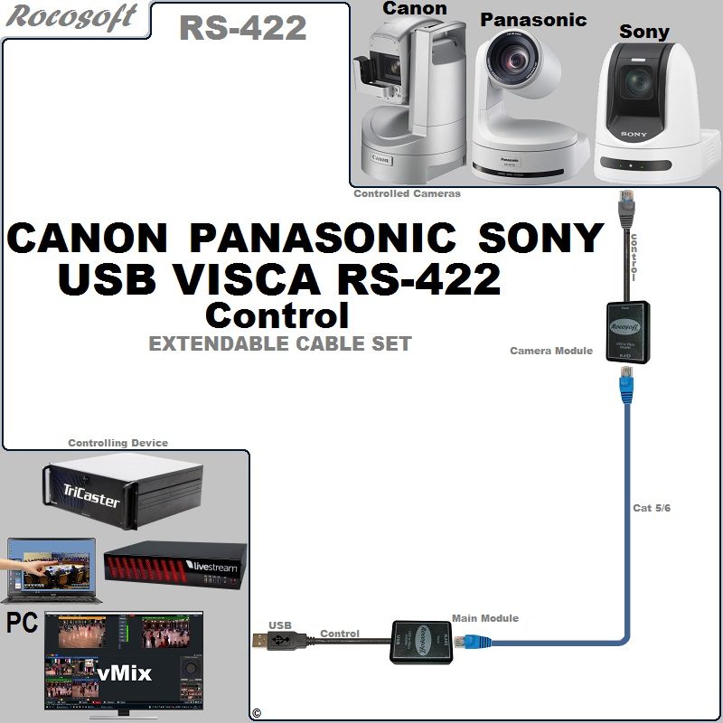 Canon Panasonic Sony RS-422 VISCA USB Control Extendable Cable