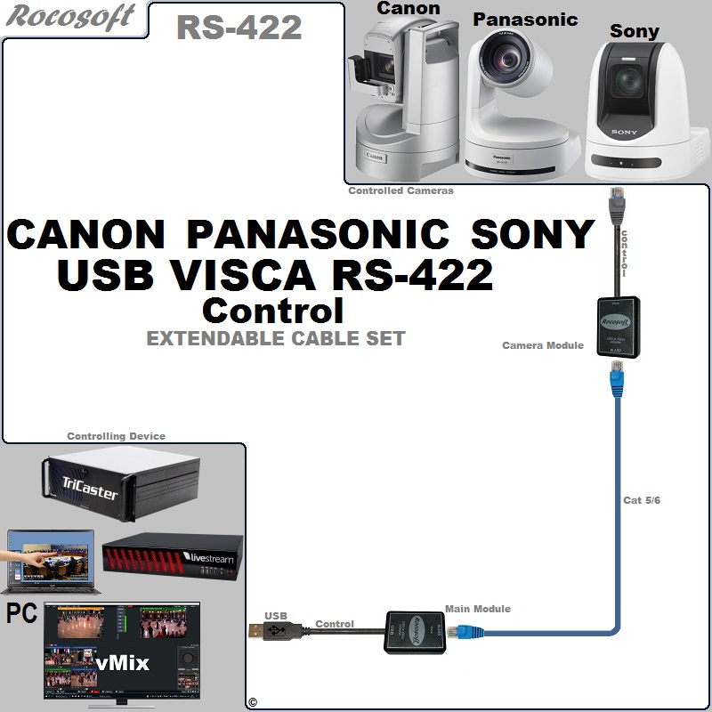 Canon Panasonic Sony RS-422 VISCA USB Control Extendable Cable