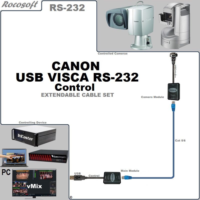 RS-232 Canon VISCA USB Control Extendable Cable