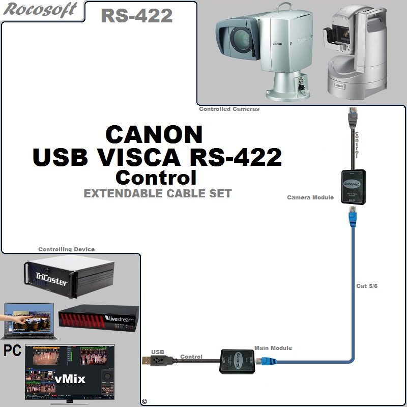 RS-422 Canon VISCA USB Control Extendable Cable