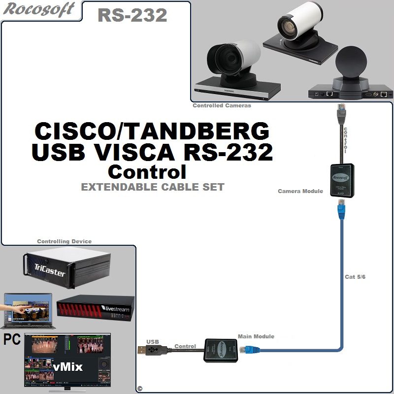 RS-232 Cisco Tandberg VISCA USB Control Extendable Cable