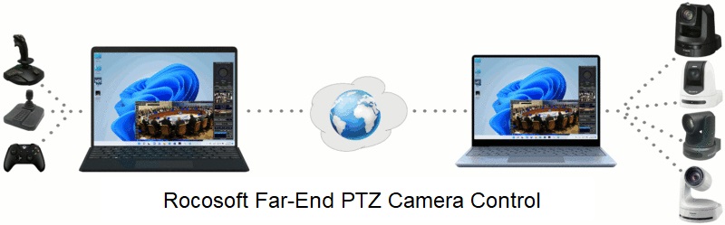 Far-End PTZ Camera Control with USB Joystick
