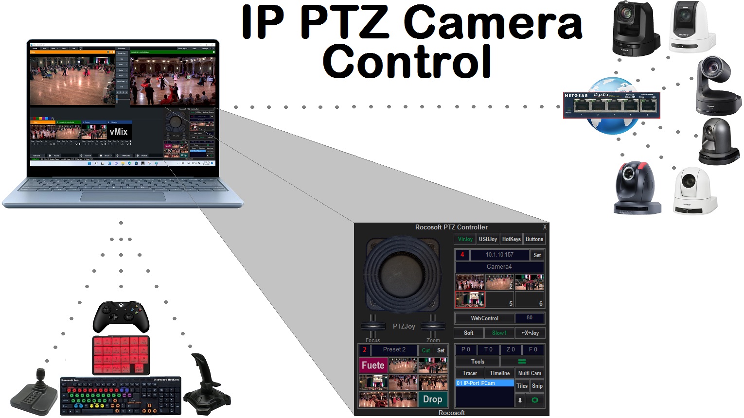 IP PTZ Camera Controllers