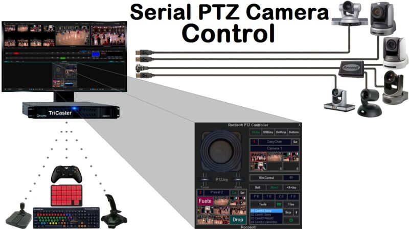 Serial VISCA PTZ Camera Control Software Solutions