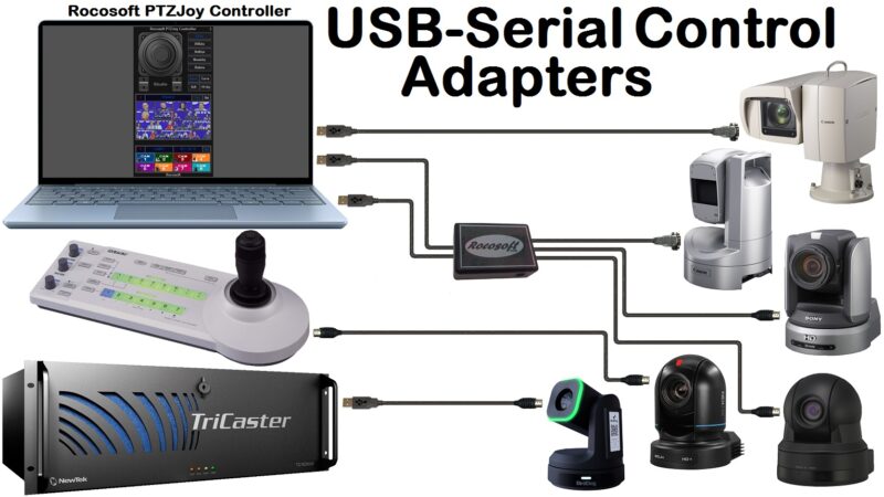 PTZ VISCA Control Cables and Gear