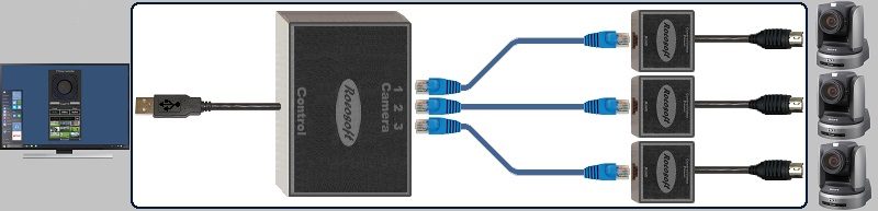 Multi-Cam PTZ Camera Control Cables