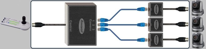 Sony RM-BR300/IP10 Controller Cables