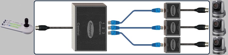 Rocosoft Sony RB-BR300-IP10 Joystick Multi-Cam PTZ Camera Connection Cables