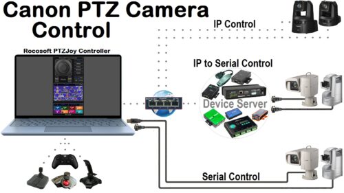 rocosoft-canon-ip-serial-device-server-ptz-camera-control Canon PTZ Camera Controller Joystick Software for XU-80 XU-81 BU-47H CR-X300 CR-X500 CR-N500 CR-N700