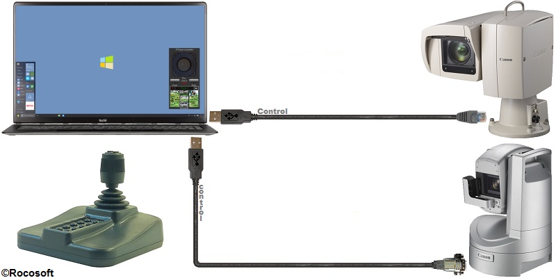 Rocosoft Canon XU-81 and BU47 PTZ Camera Control