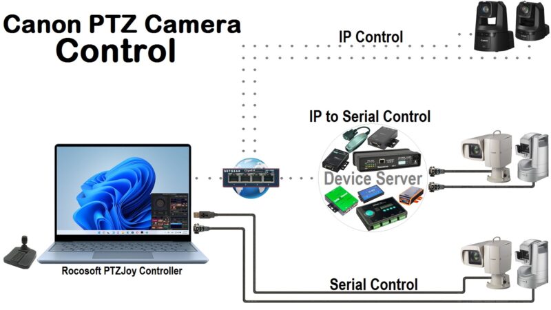 Canon PTZ Camera Control Solutions