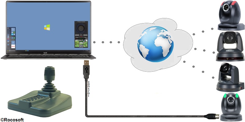 Rocosoft Datavideo PTC-120 and PTC-150 PTZ Camera Control