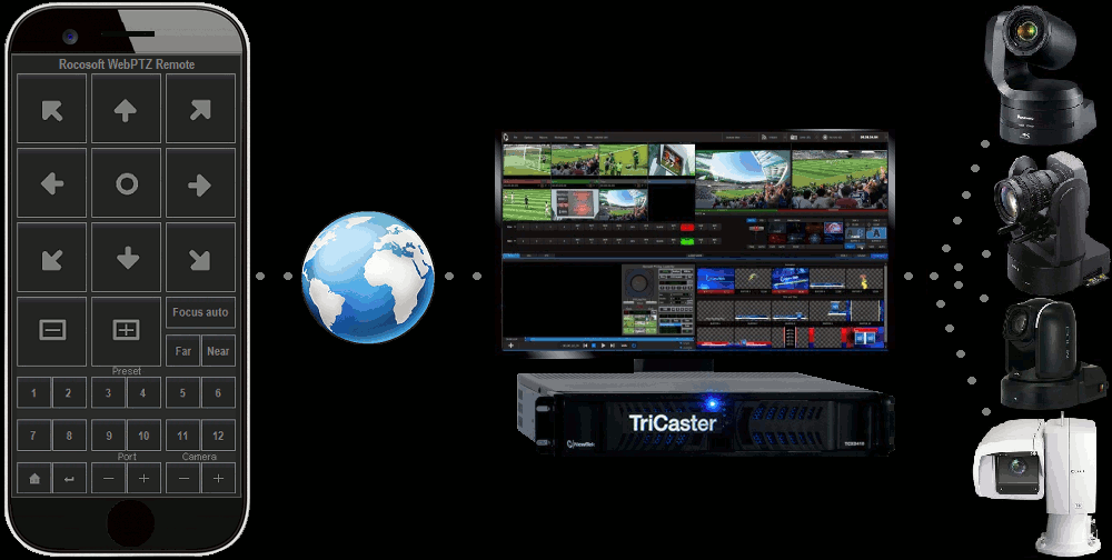 Rocosoft Far-End PTZ Camera Control From Anywhere