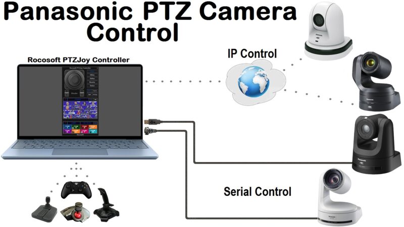 Rocosoft Panasonic PTZ Camera Control Solutions