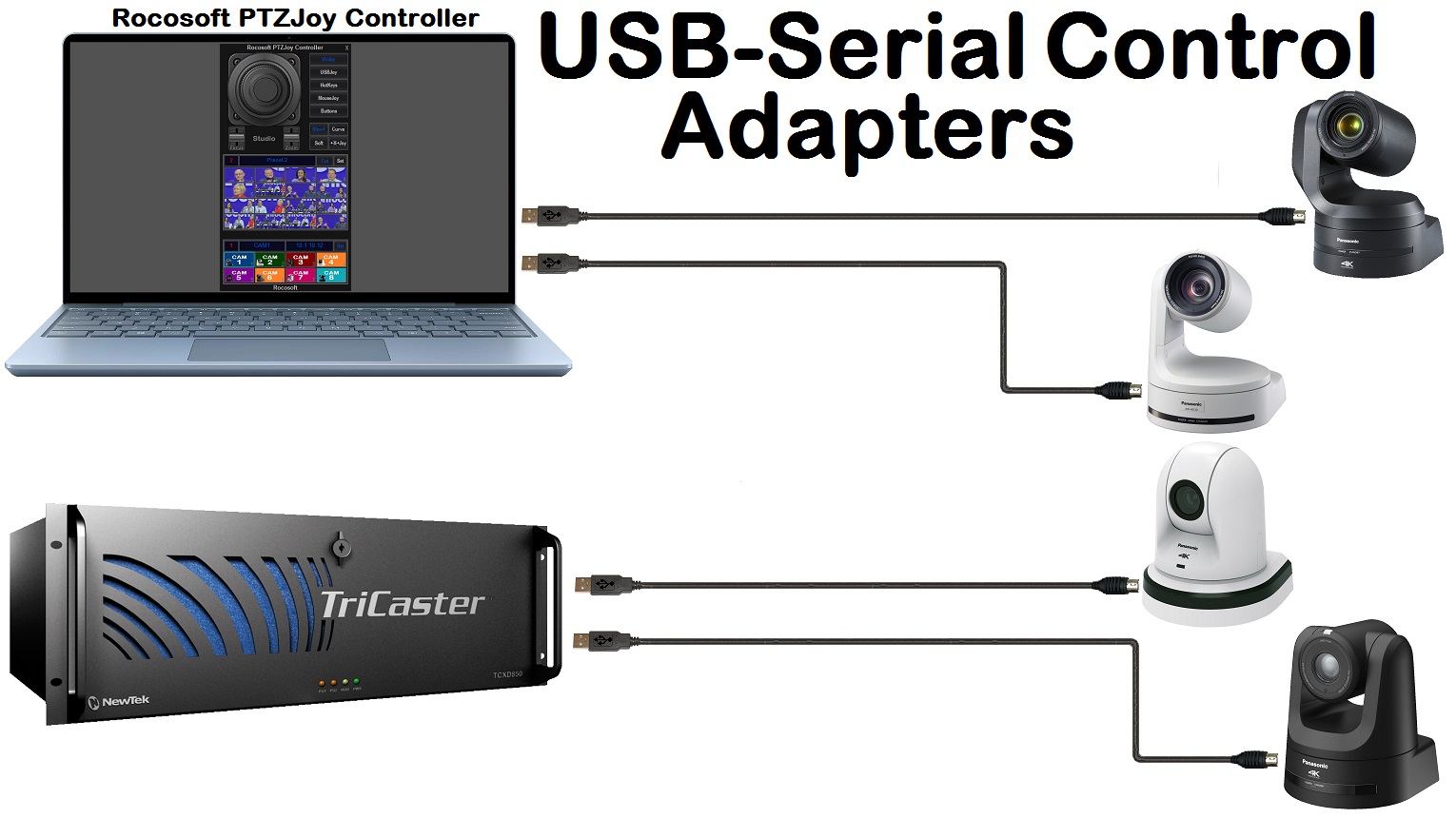 Rocosoft Panasonic PTZ Camera Control Cables and Adapters