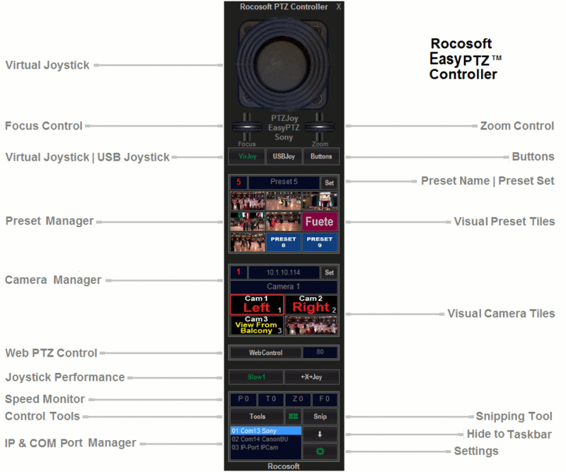 rocosoft-ptz-controller-easyptz-full-diagram
