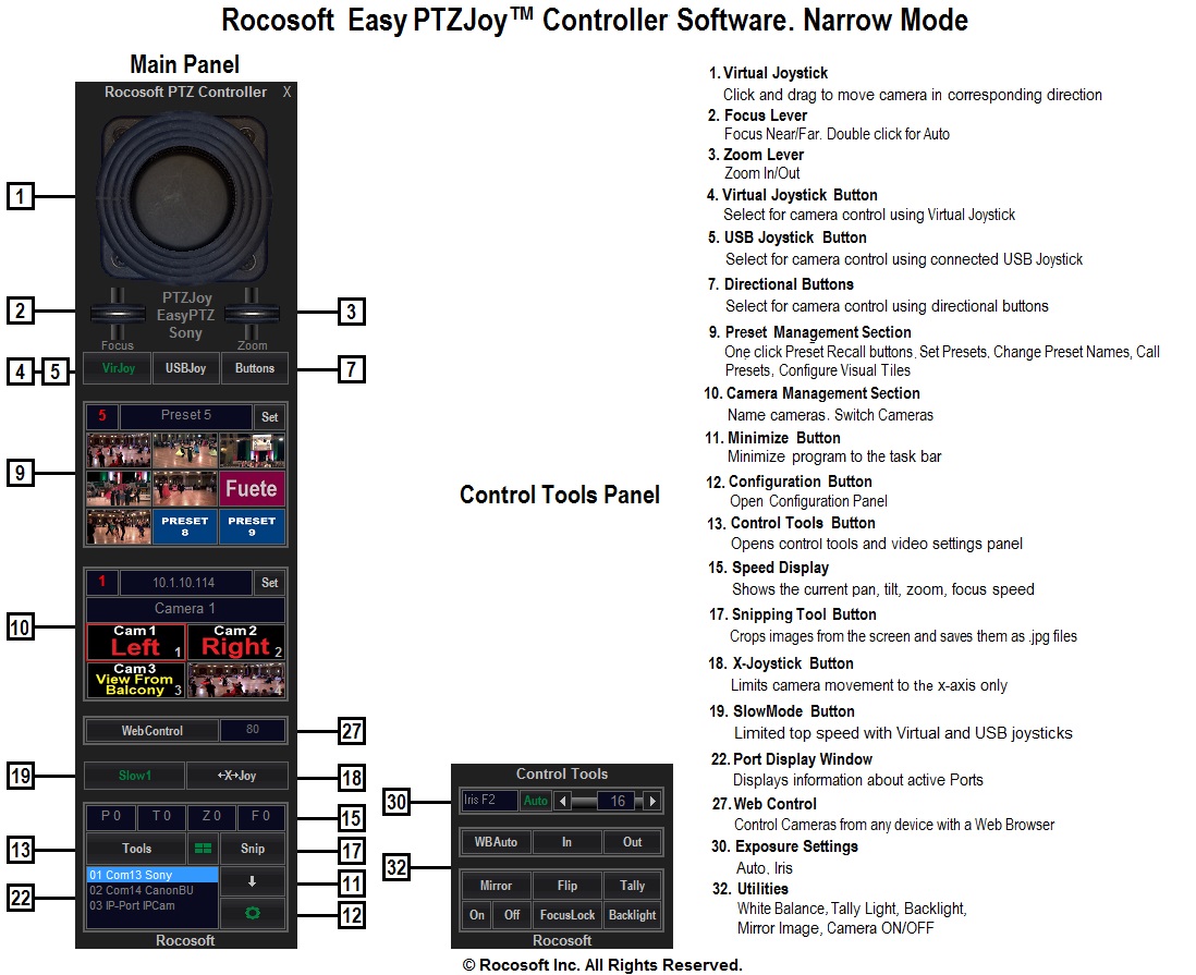 rocosoft-ptz-controller-easyptz-functions-diagram
