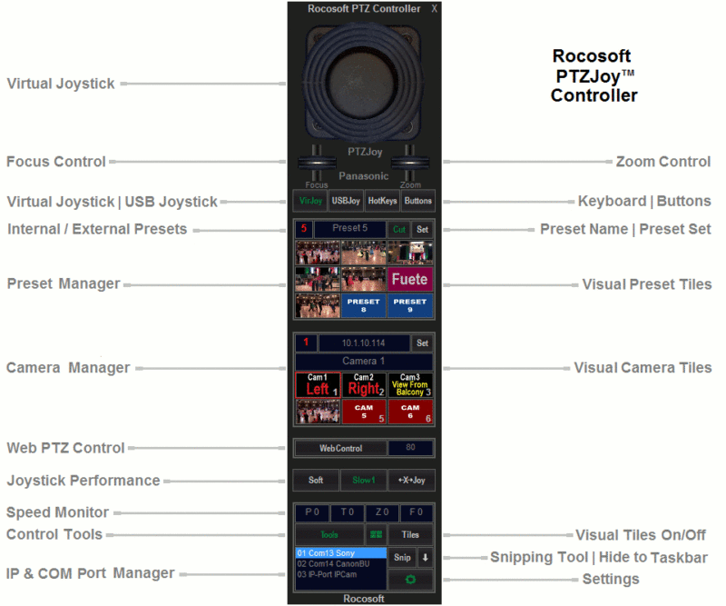 rocosoft-ptz-controller-ptzjoy-full-diagram