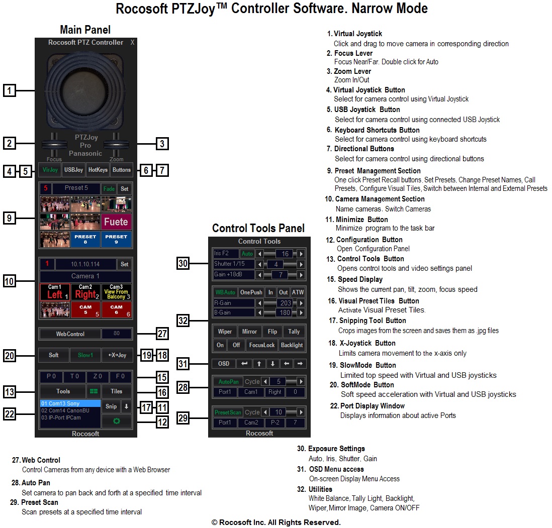 rocosoft-ptz-controller-ptzjoy-functions-diagram