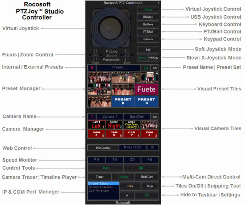 rocosoft-ptz-controller-ptzjoy-studio-full-diagram