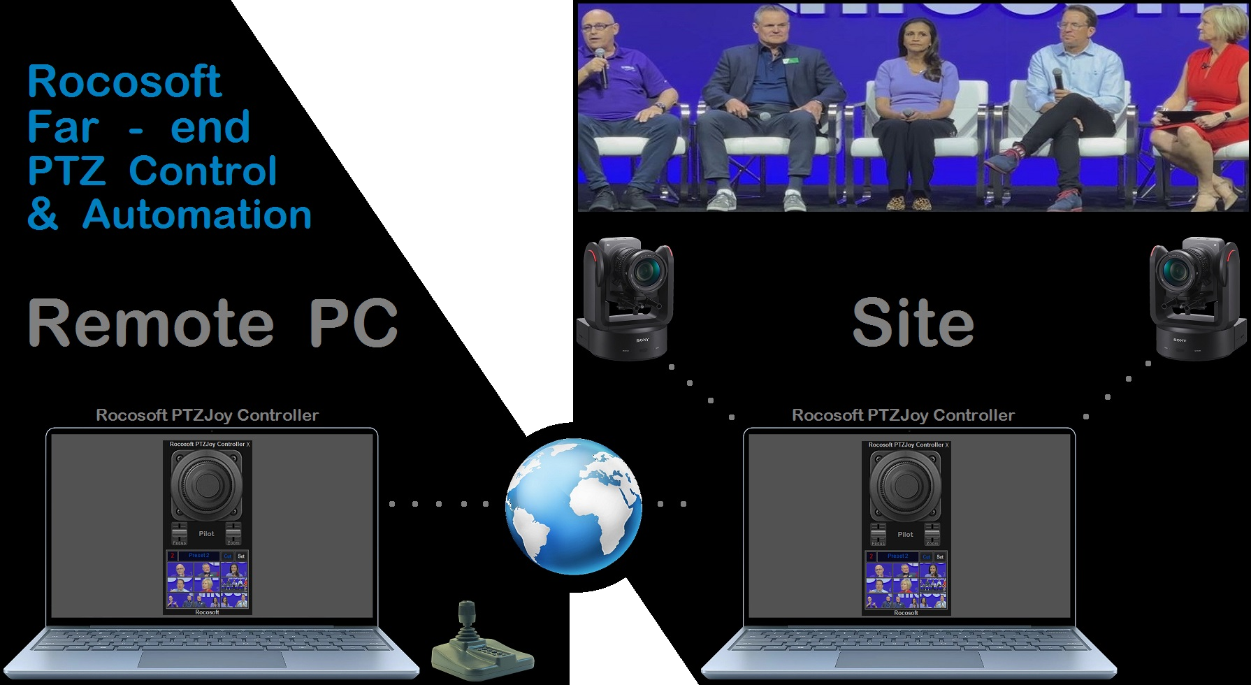 Far-End PTZ Camera Control with a USB Joystick. Rocosoft PTZJoy Controller