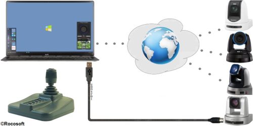Rocosoft Sony, NewTek, and Lumens PTZ Camera Control Sony PTZ Camera Controller Joystick Software