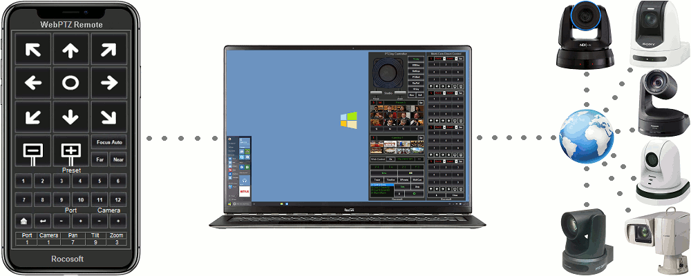 Rocosoft Far-End PTZ Camera Control From Anywhere Rocosoft Far-End PTZ Camera Control From Anywhere