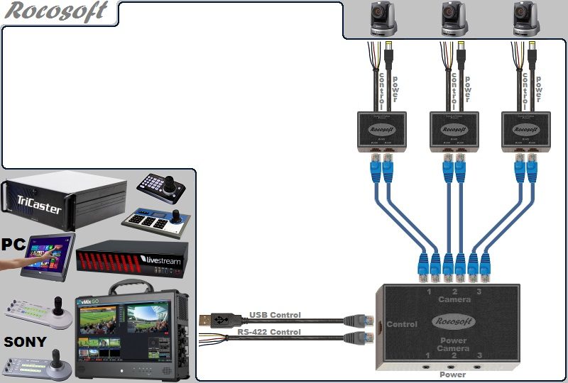 USB-Serial RS-422 VISCA PTZ Control-Power Extendable Cable Set