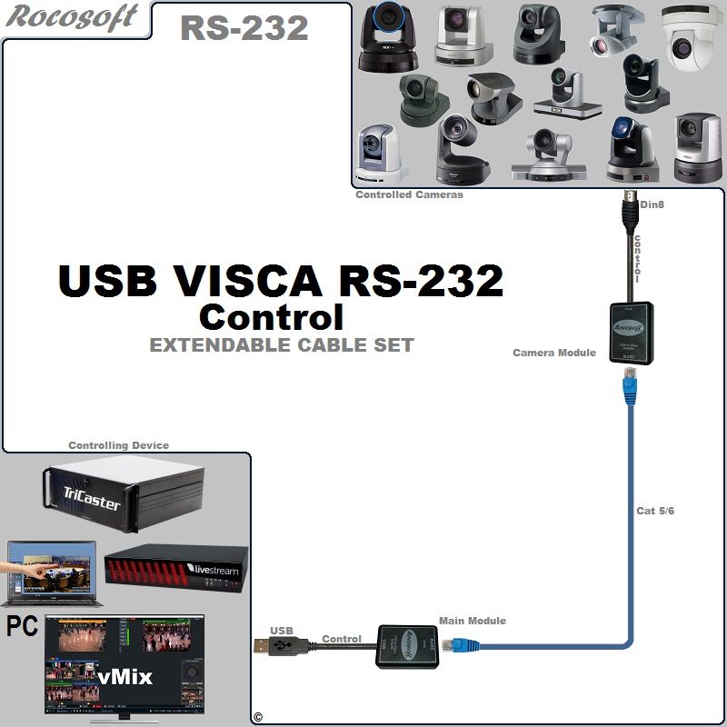 Sony SRG-BRC-EVI RS-232 VISCA USB Control Extendable Balun Cable