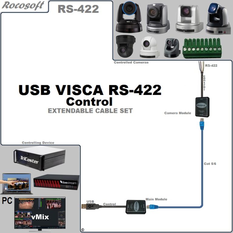 VISCA USB to RS-422 Serial PTZ Control Extendable Cable