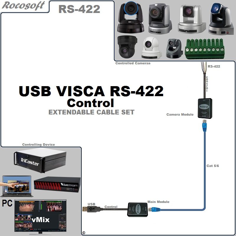 Sony SRG-BRC-EVI NewTek Lumens RS-422 VISCA USB Control Extendable Balun Cable