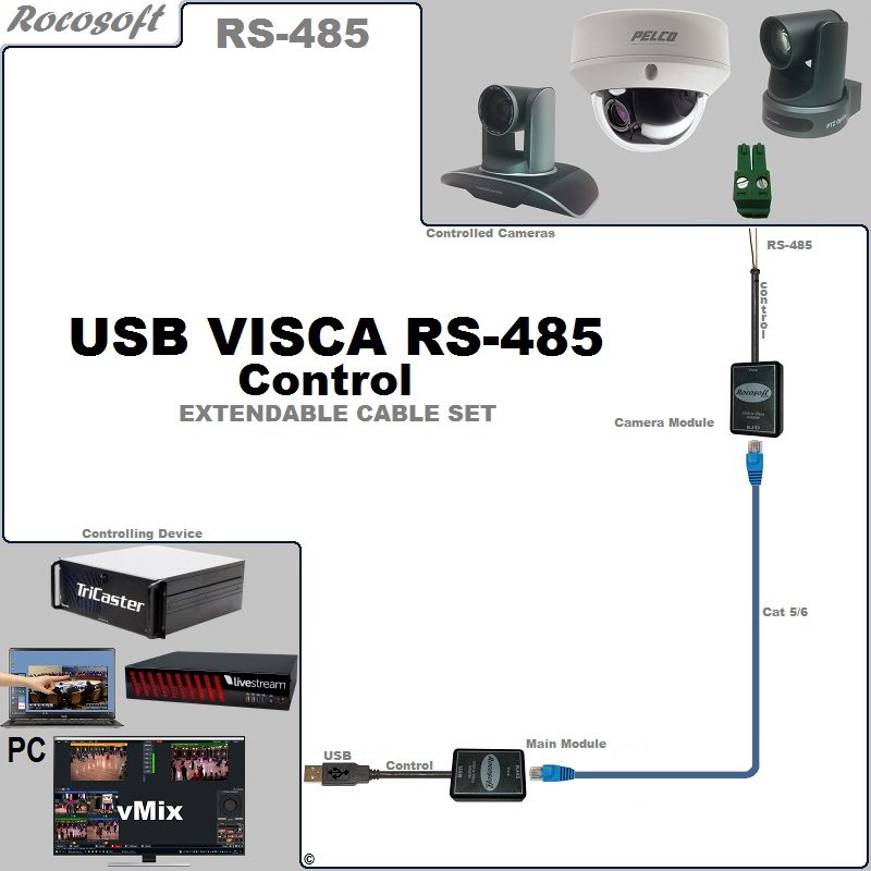 RS-485 VISCA Pelco PTZOptics USB Control Extendable Cable