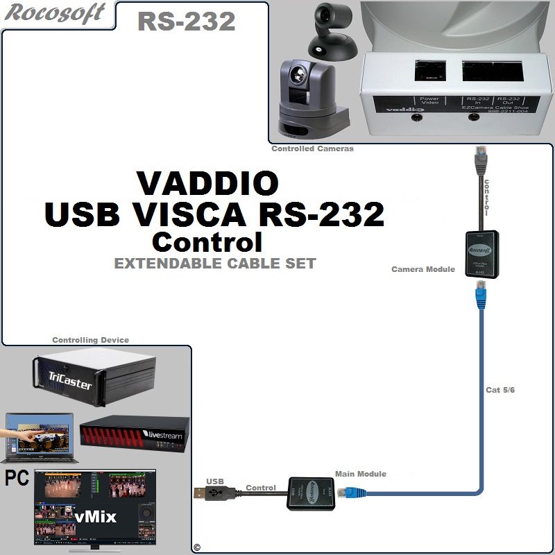 RS-232 Vaddio VISCA USB Control Extendable Cable