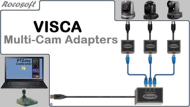 Rocosoft Multi-Camera USB to Serial VISCA PTZ Control Cables